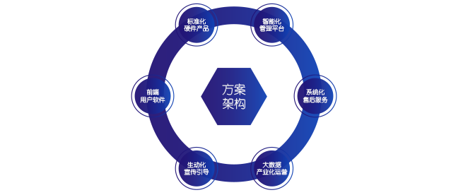 新捷瑞垃圾分类整体解决方案